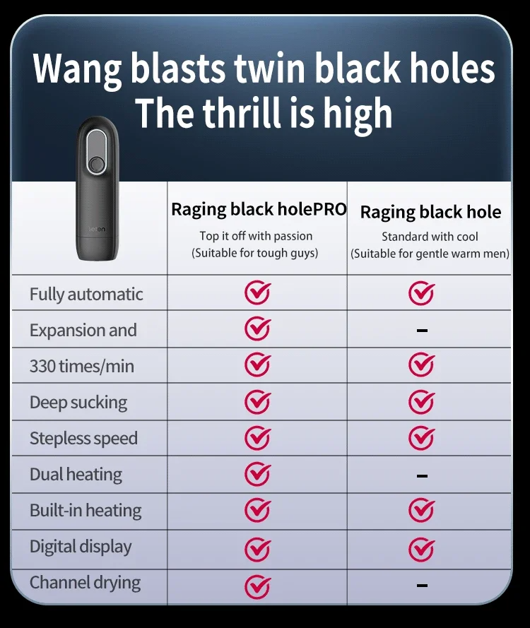 LETEN Black Hole Auto Heating Suction Telescopic Masturbation Cup